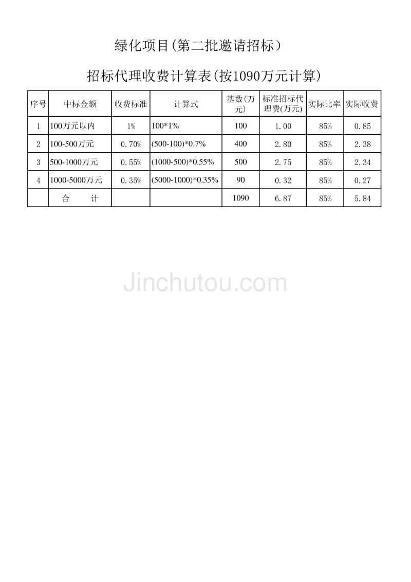 招标代理费计算表1_第2页