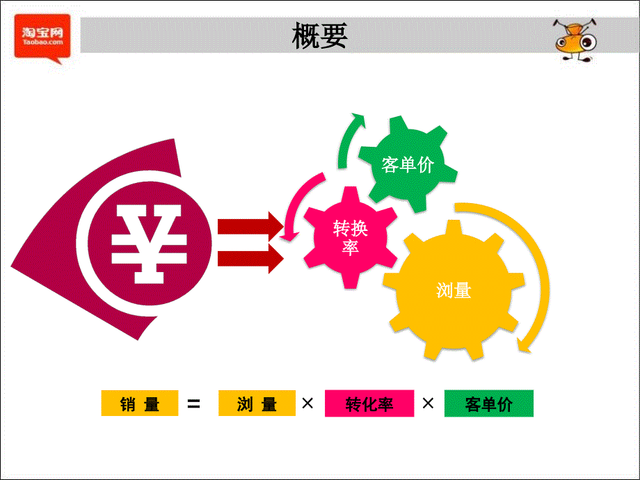 店铺销量提升之策略ppt_第2页