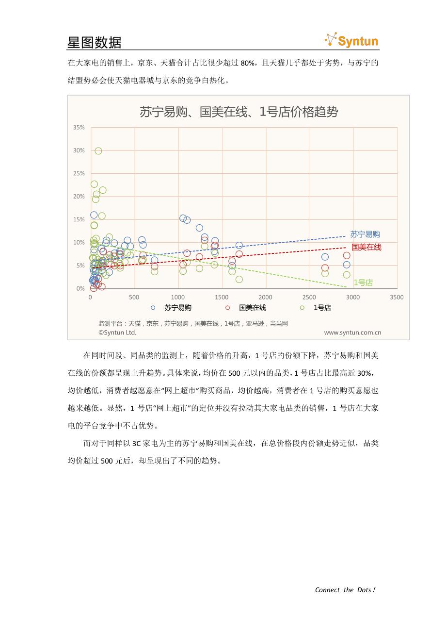 大家电是 2016 年电商必争之地_第2页