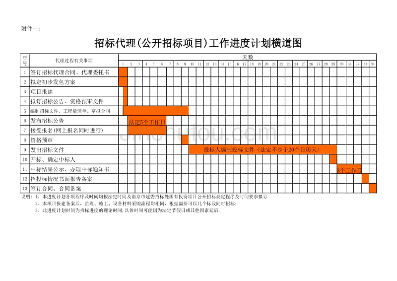 招标代理进度计划横道图(tong)_第1页