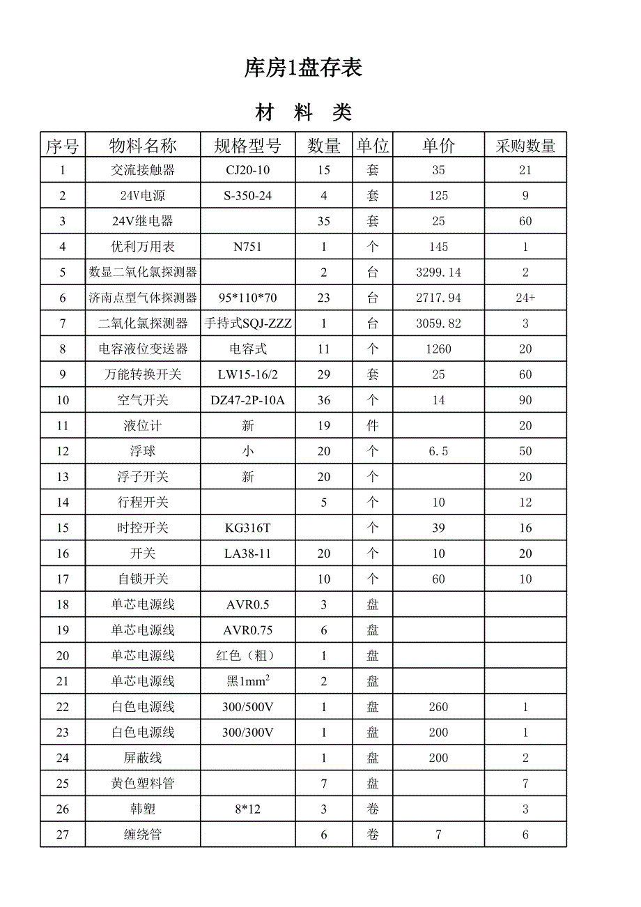 库存盘点表_第1页