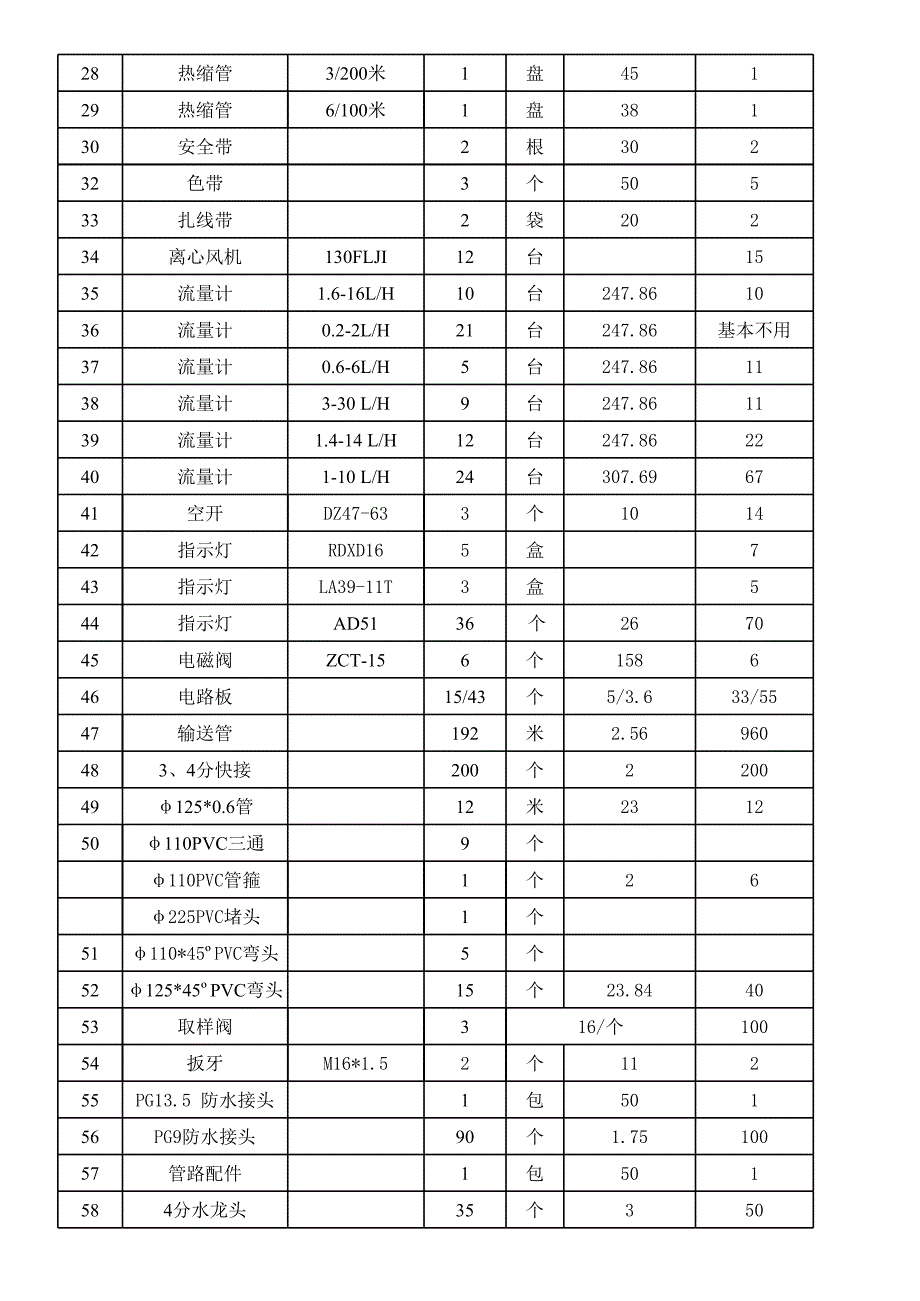 库存盘点表_第2页