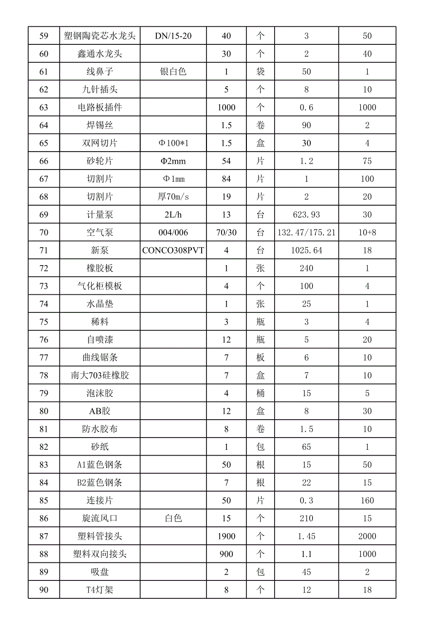 库存盘点表_第3页