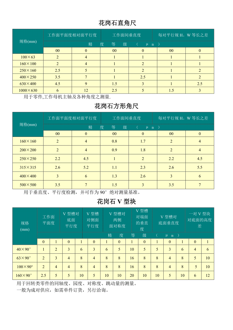 各种资料所需_第2页