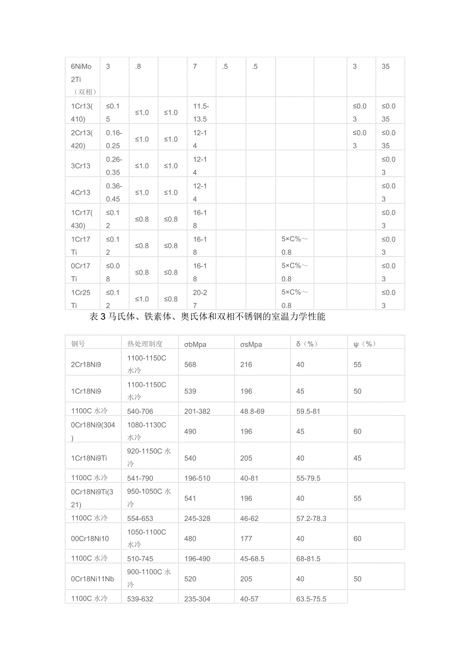 不锈钢原理_第4页