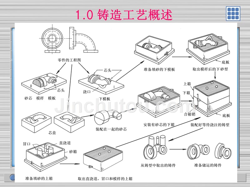 机械制造工艺第一章1节_第4页