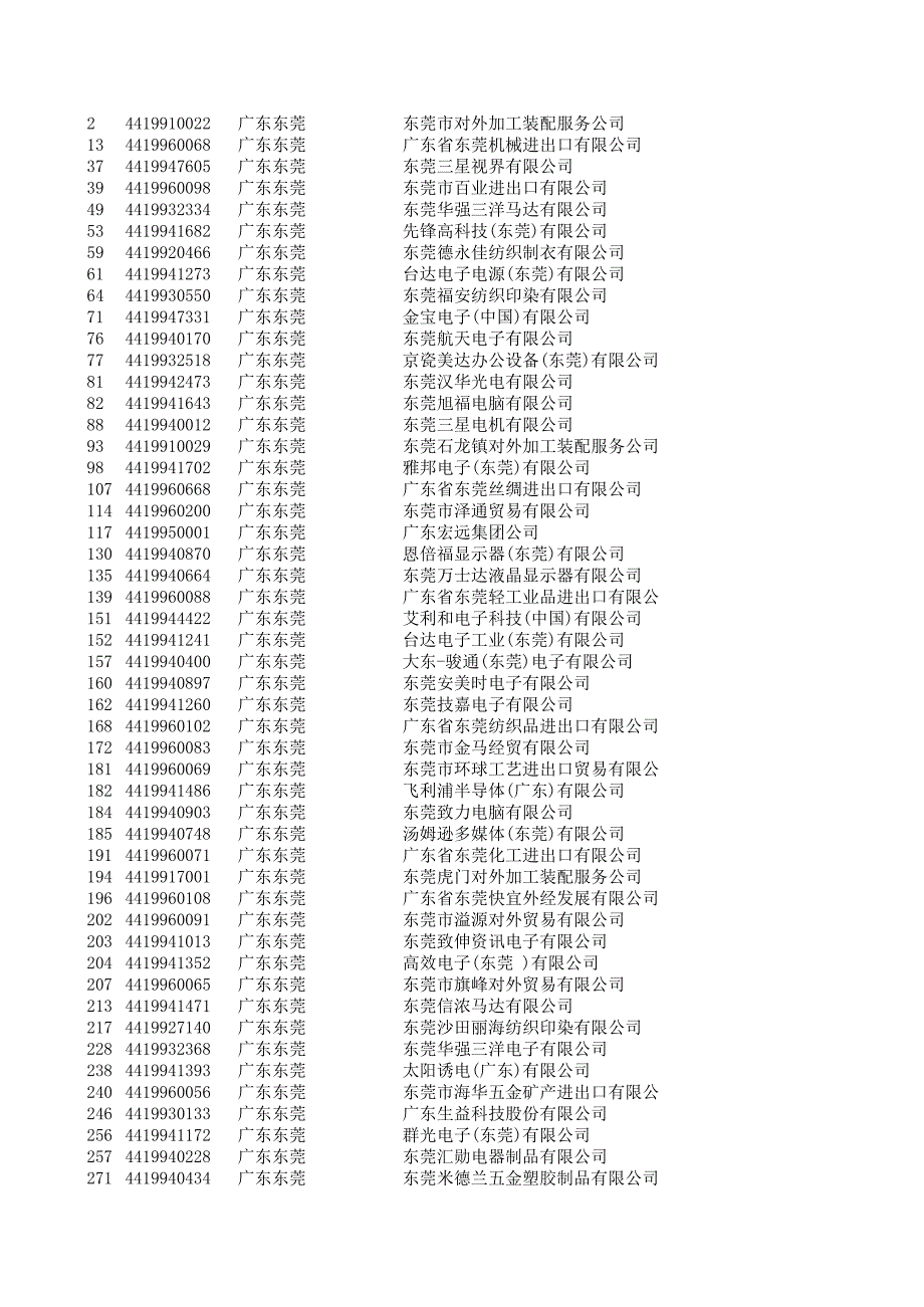 广东省出口500强客户资料_第1页