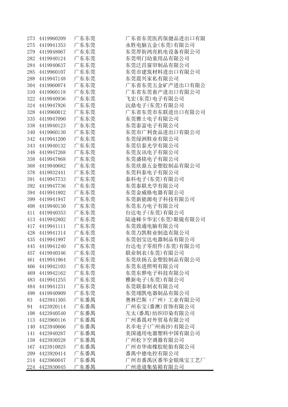 广东省出口500强客户资料_第2页