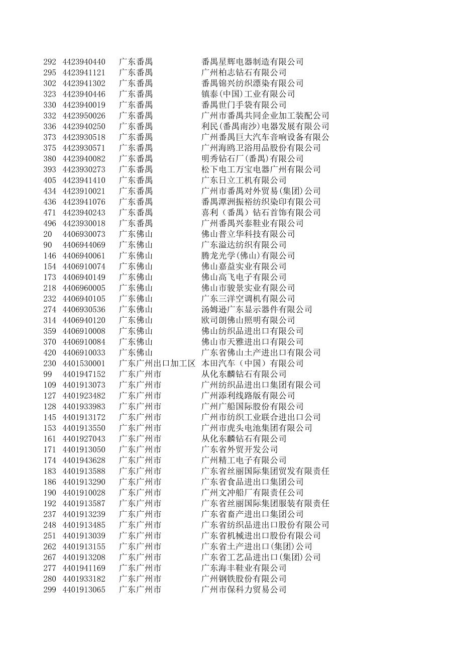 广东省出口500强客户资料_第3页