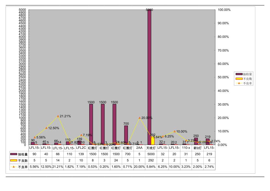 不良品统计与分析(月度)_第2页