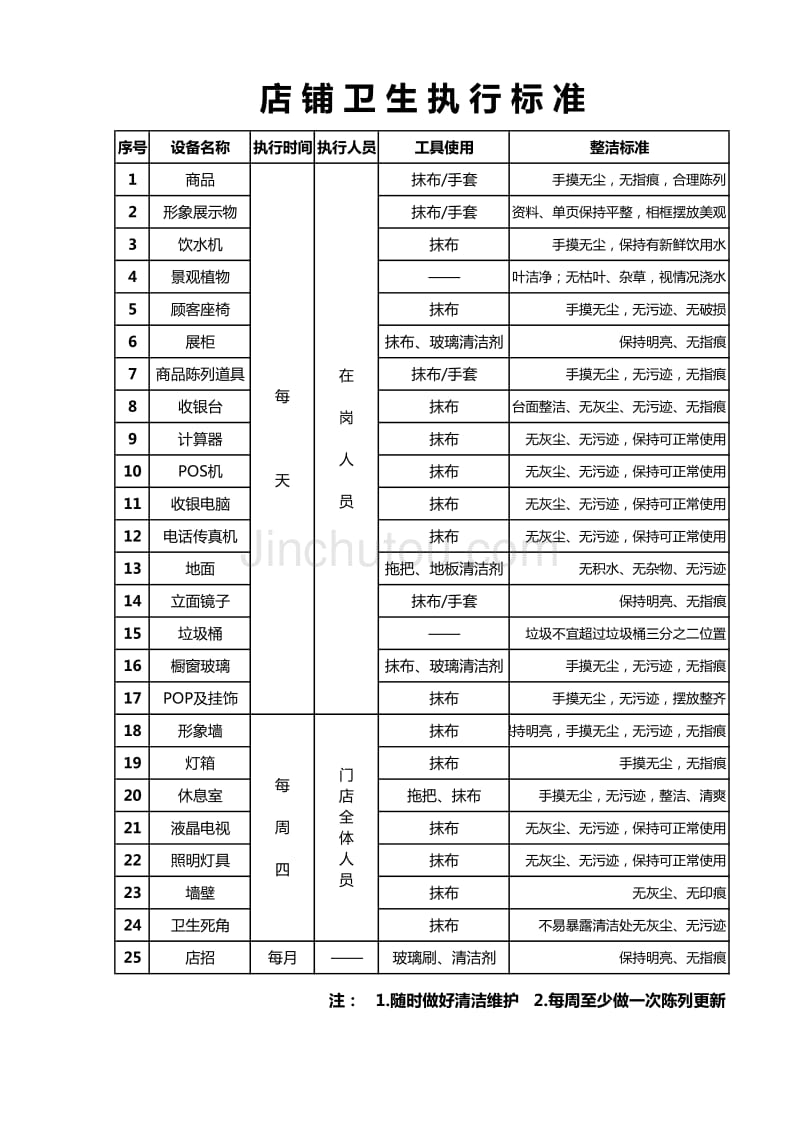 店铺卫生执行标准_第1页