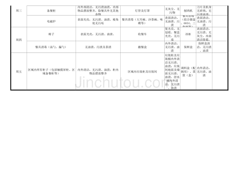 店面周卫生清洁表_第2页