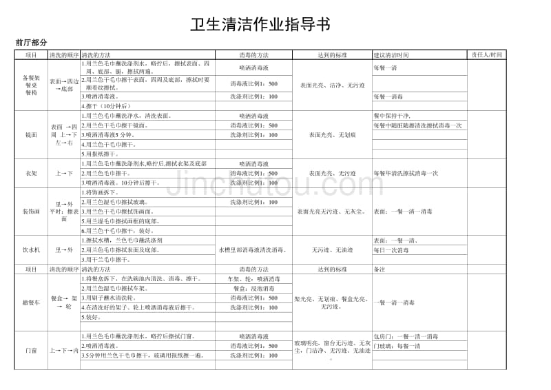 店面周卫生清洁表_第3页