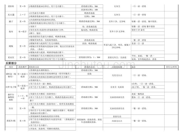 店面周卫生清洁表_第5页