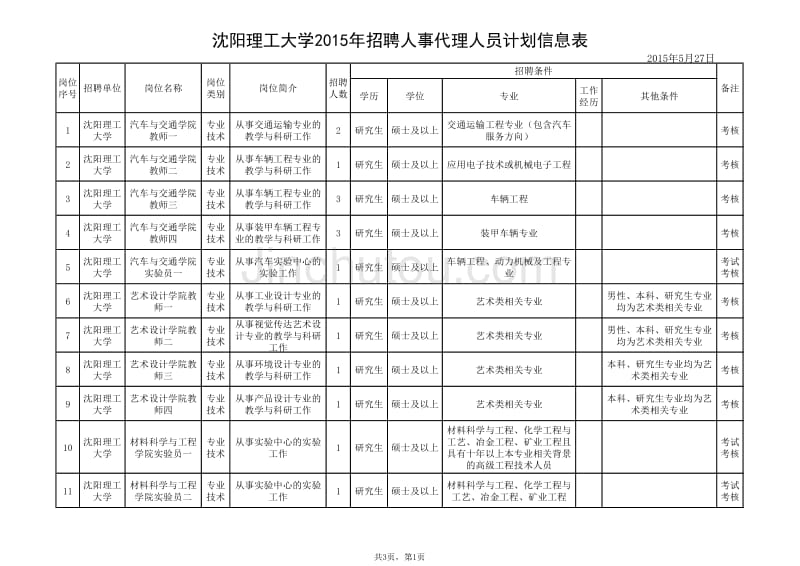 沈阳理工大学2015年招聘人事代理人员计划信息表_第1页