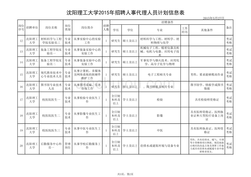 沈阳理工大学2015年招聘人事代理人员计划信息表_第2页