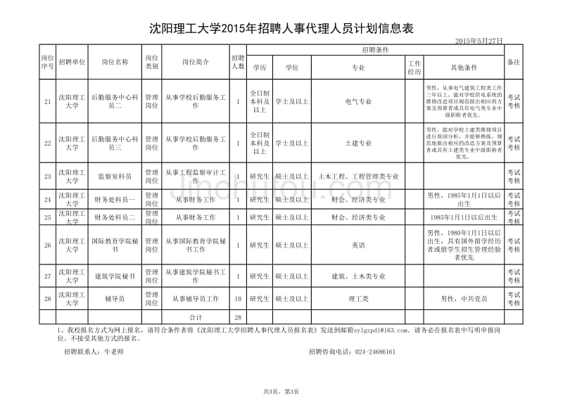 沈阳理工大学2015年招聘人事代理人员计划信息表_第3页