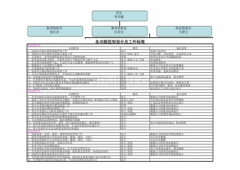 店铺功能小组说明书_第1页