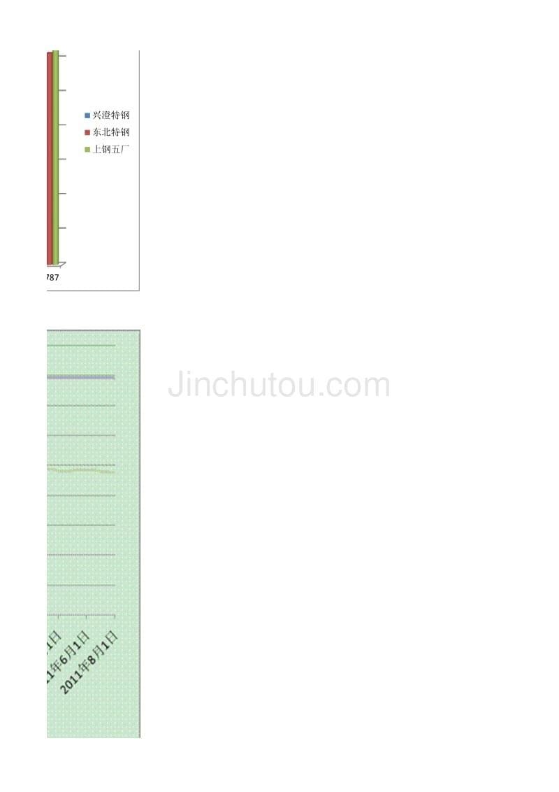 2011年轴承钢价格走势_第5页