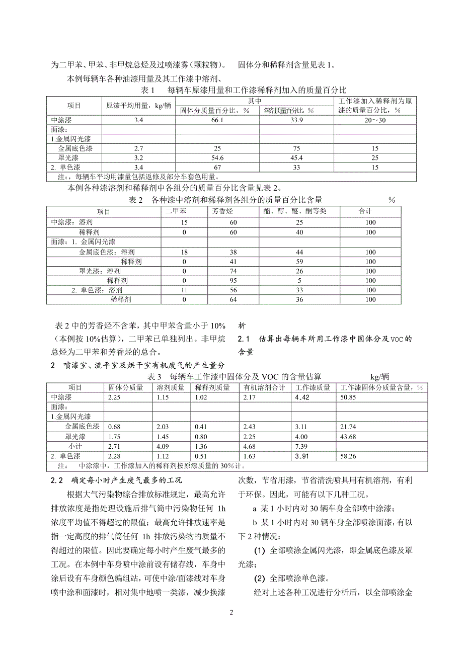 汽车车身喷漆废气排放_第2页