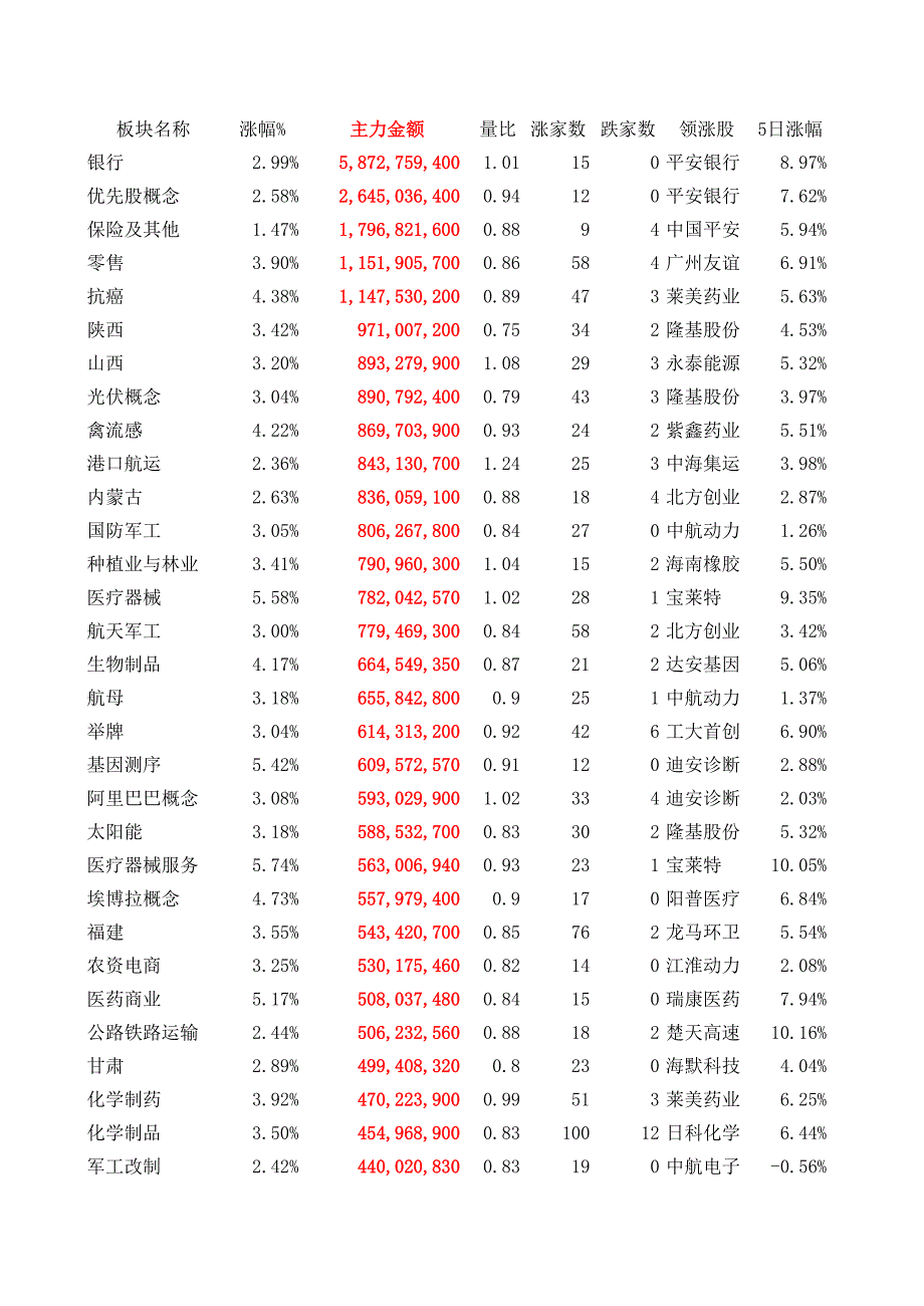 同花顺指数-2015-4-10_第1页