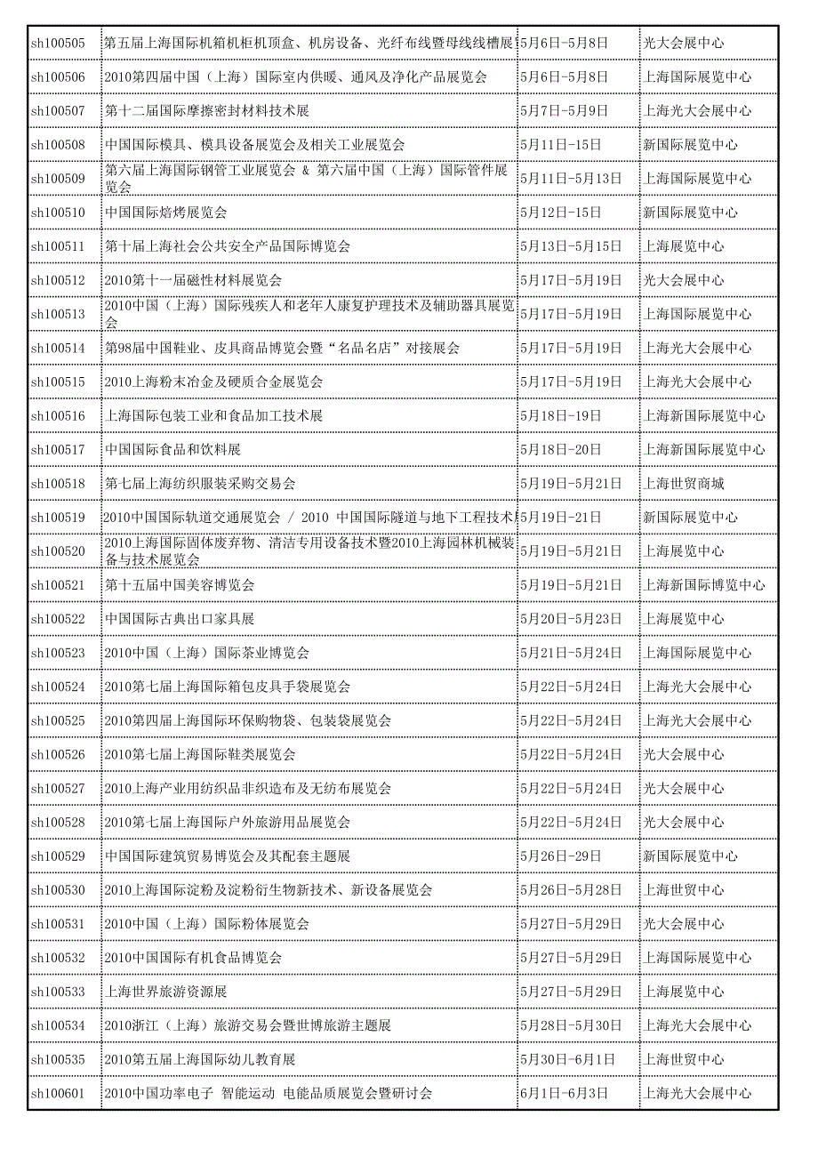 广州 上海 北京10年展会列表_第3页