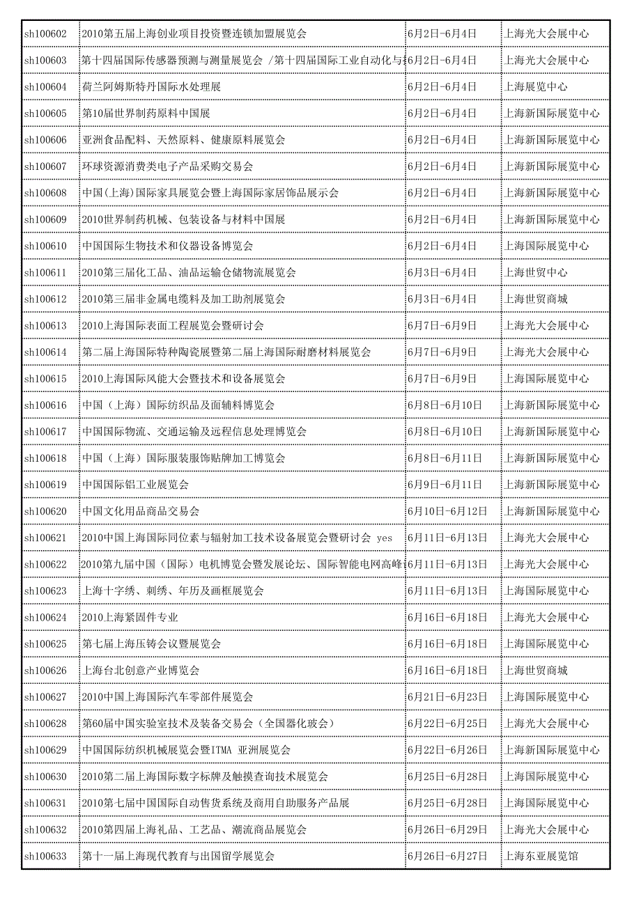 广州 上海 北京10年展会列表_第4页