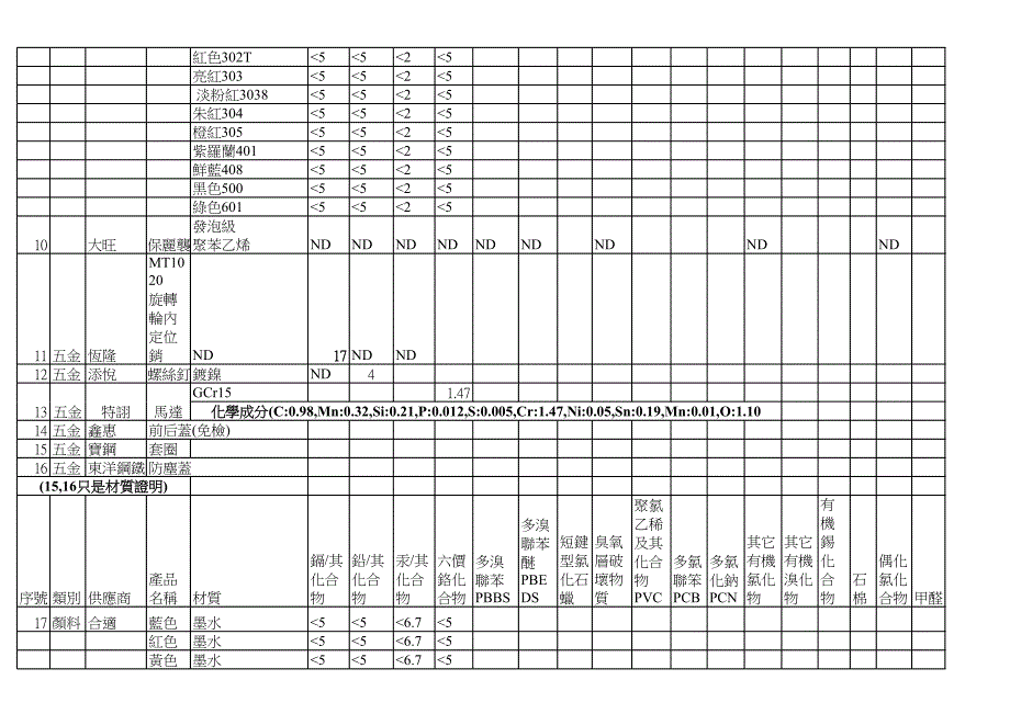 品管环境管理收集表_第2页