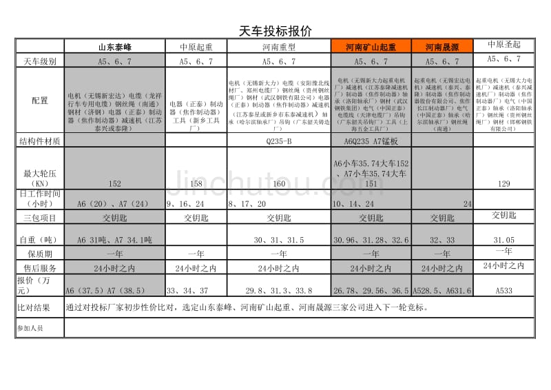 天车报价表_第1页