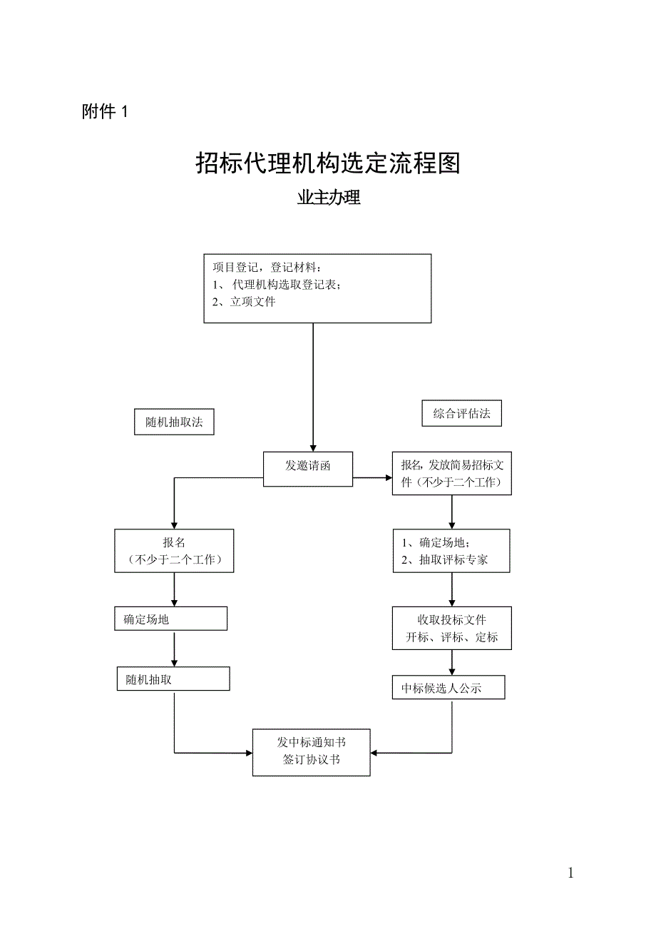 招标代理机构选定流程图_第1页