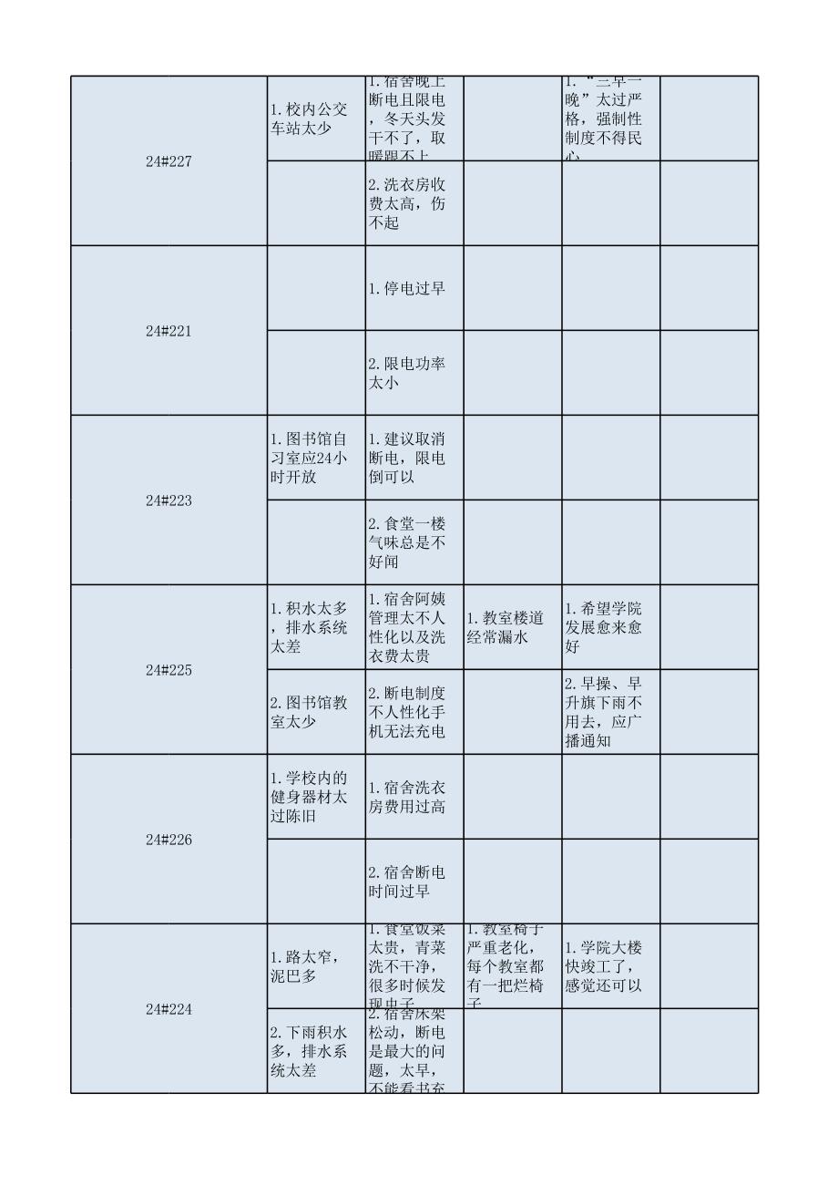 学生意见汇总及统计_第2页