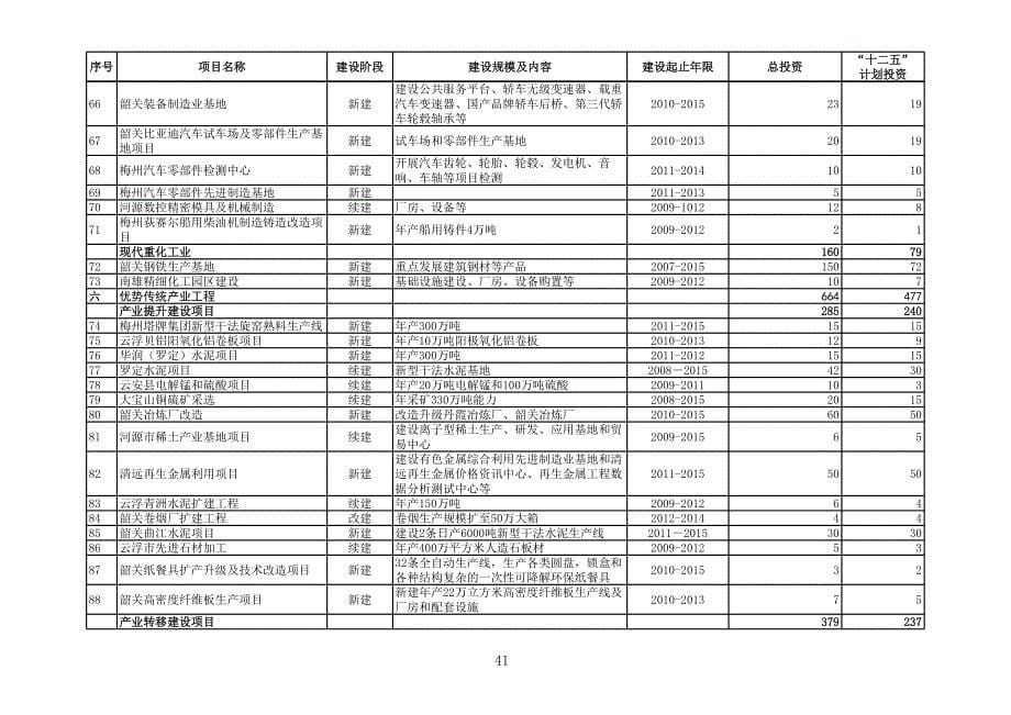 广东粤北地区十二五项目规划_第5页