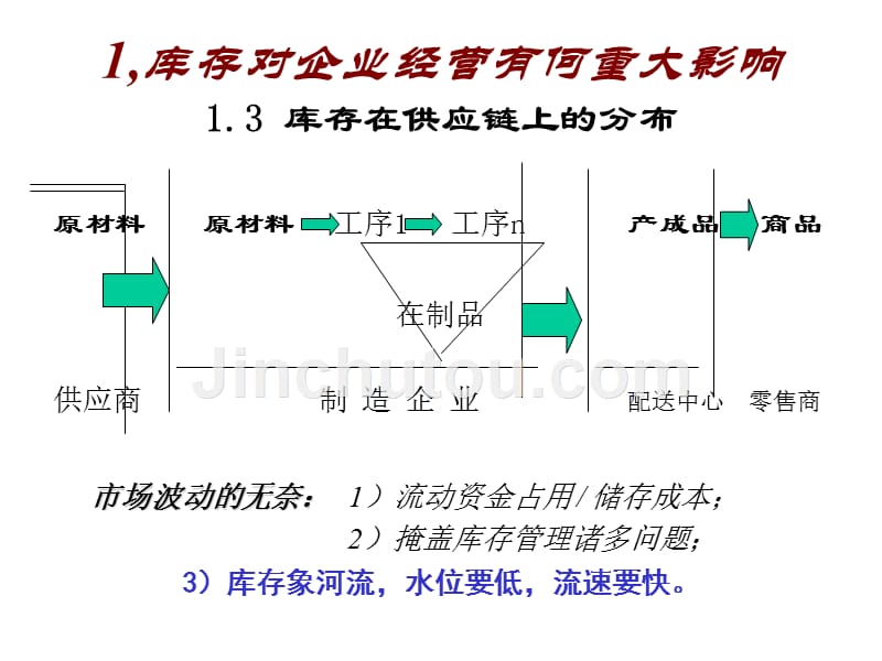 库存核算办法_第3页