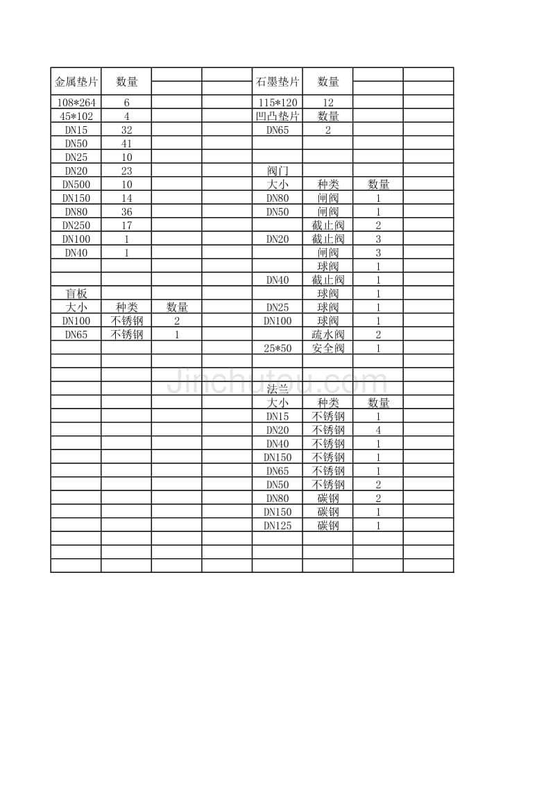 库房台帐(0)_第2页