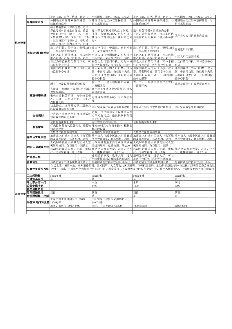 中海地产某高端项目精装修技术要求_第2页