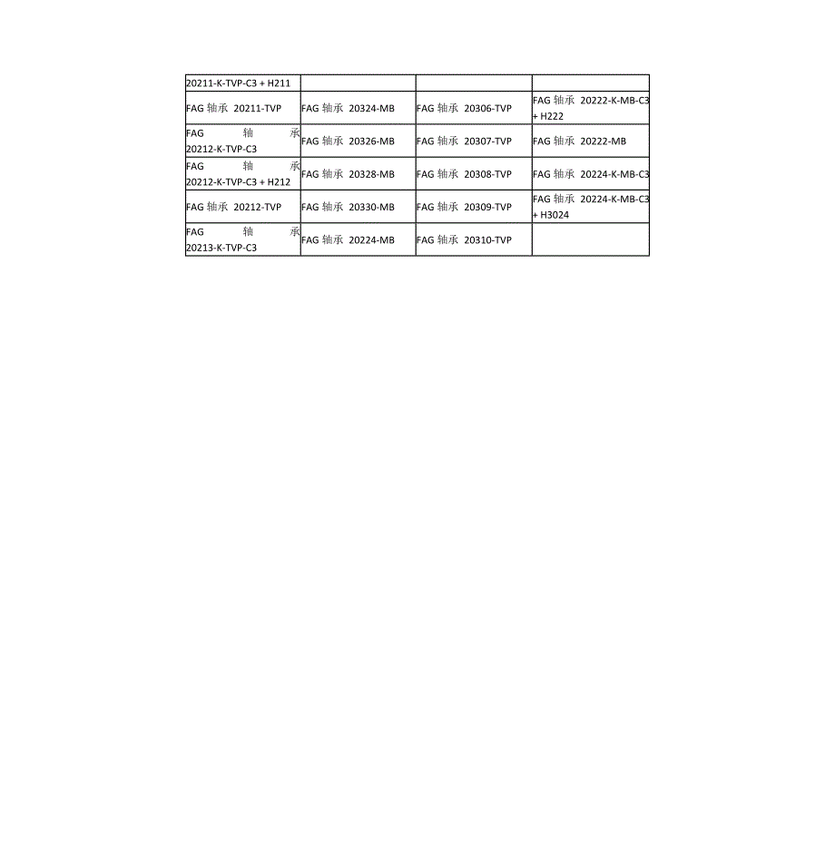 广州FAG轴承,广州轴承型号列表-广州FAG鼓形滚子轴承_第2页