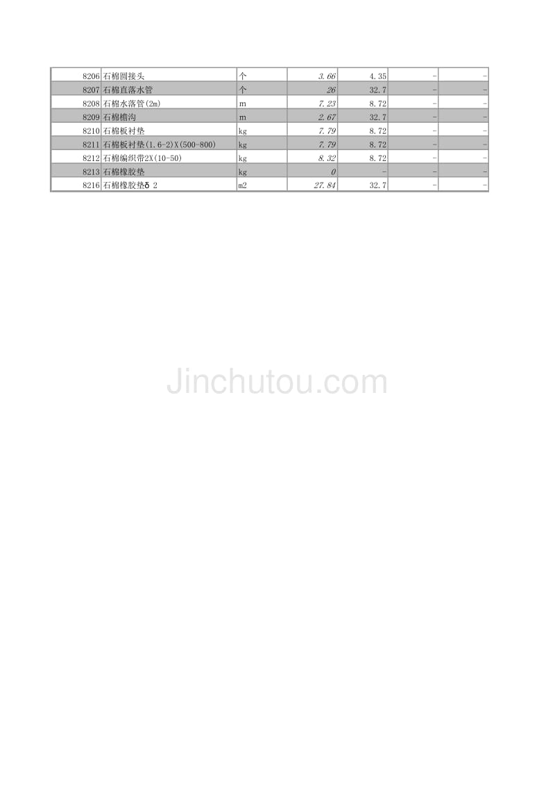 山东市场、保温材料价格2008年2季度_第4页