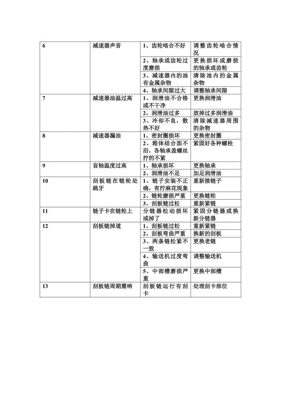 刮板运输机_第5页