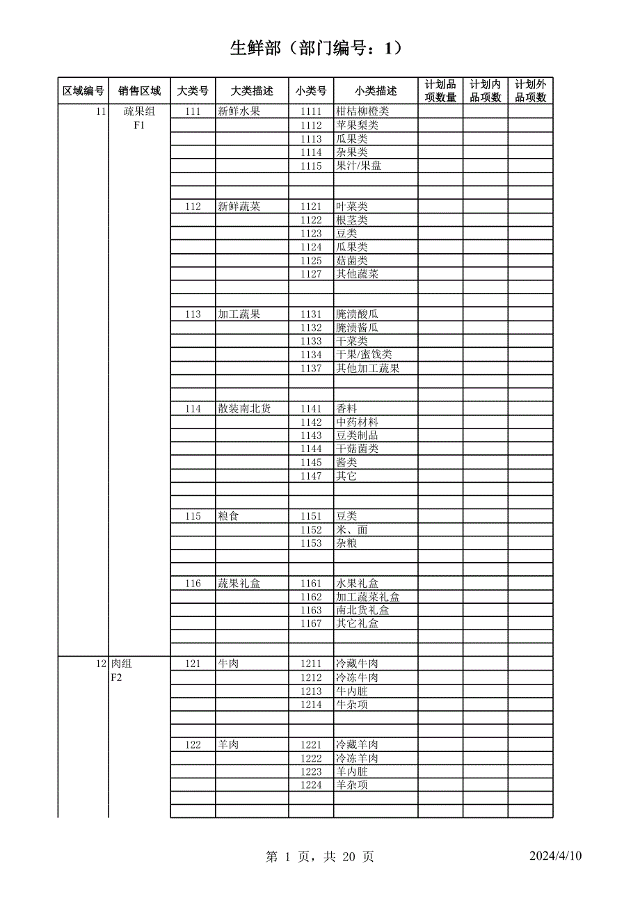 商品组织表2_第1页