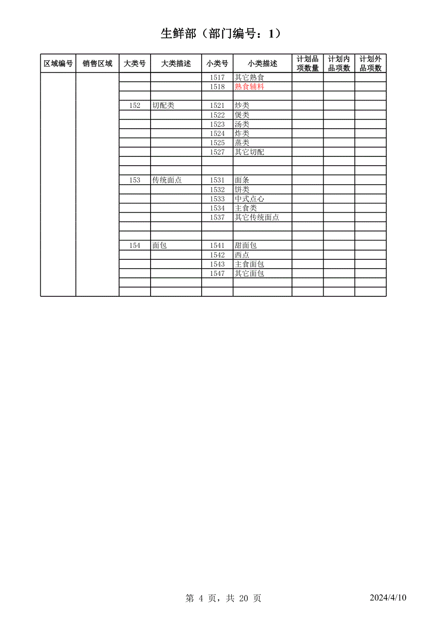 商品组织表2_第4页