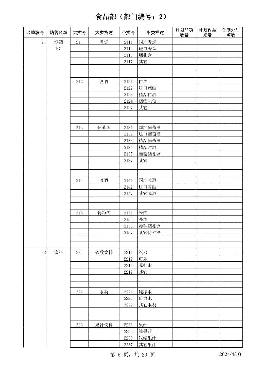 商品组织表2_第5页