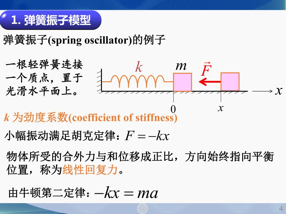 大学物理第六章振动和波_第4页