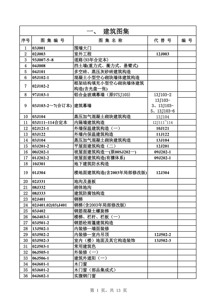 标准图集清单_第1页