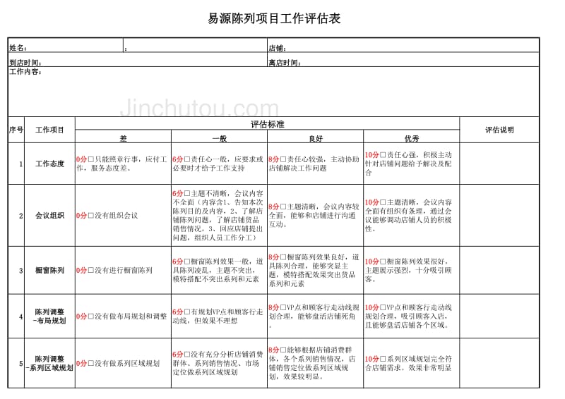 店铺 陈列工作评估表_第2页