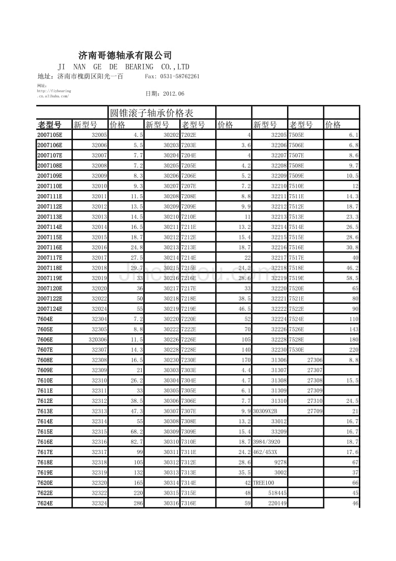 圆锥滚子轴承价格表_第1页
