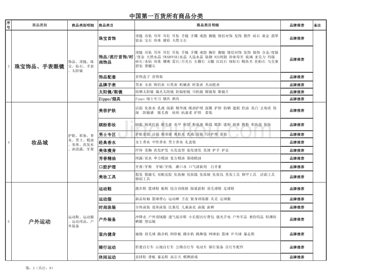 商品类目表7.4_第2页