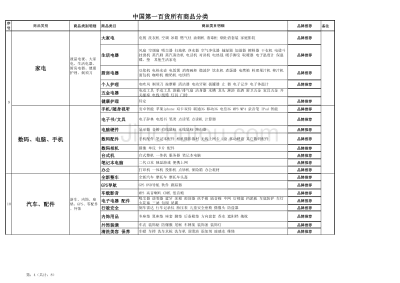 商品类目表7.4_第4页