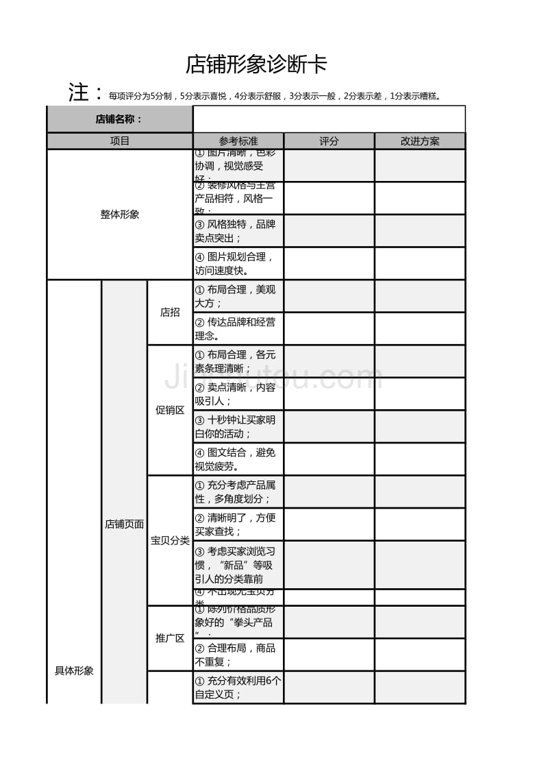 店铺视觉打分卡_第1页