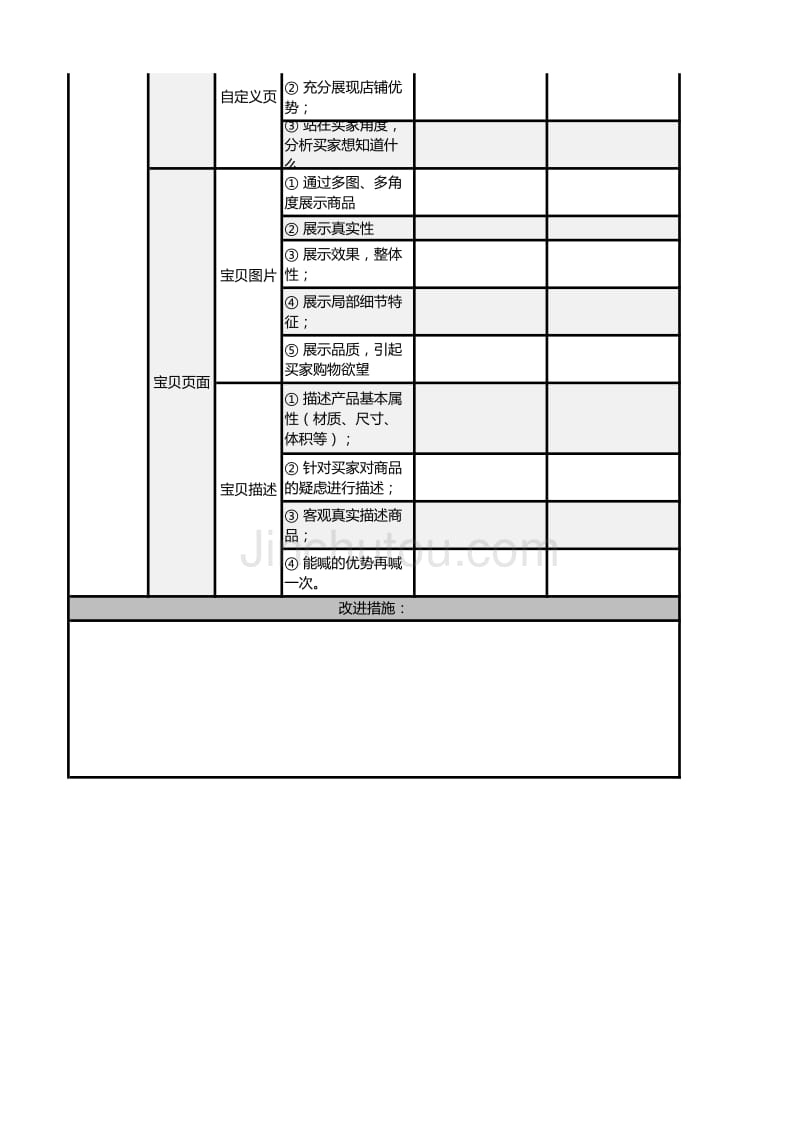 店铺视觉打分卡_第2页