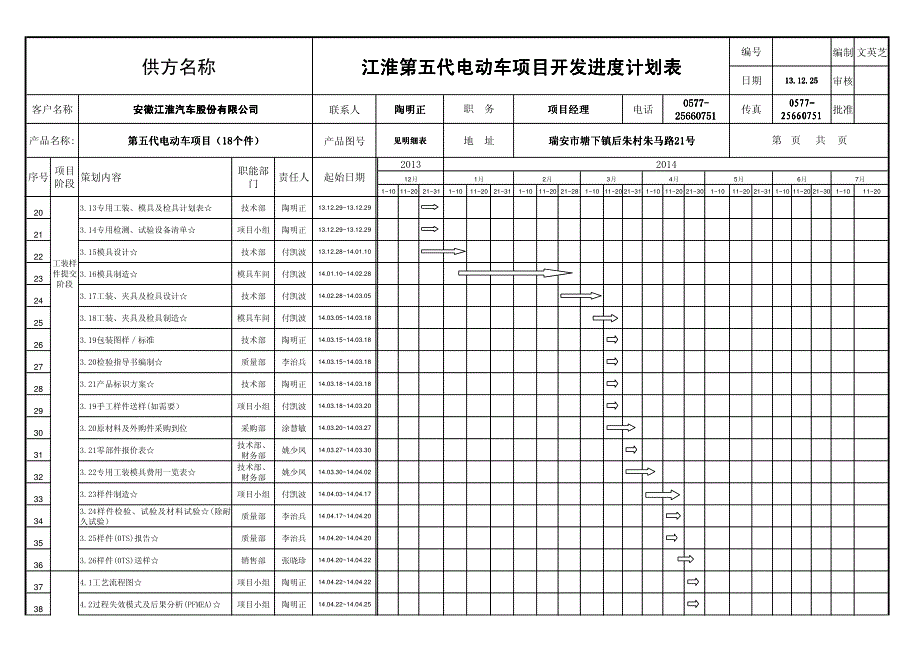 五代车开发进度计划表(12.27)_第2页